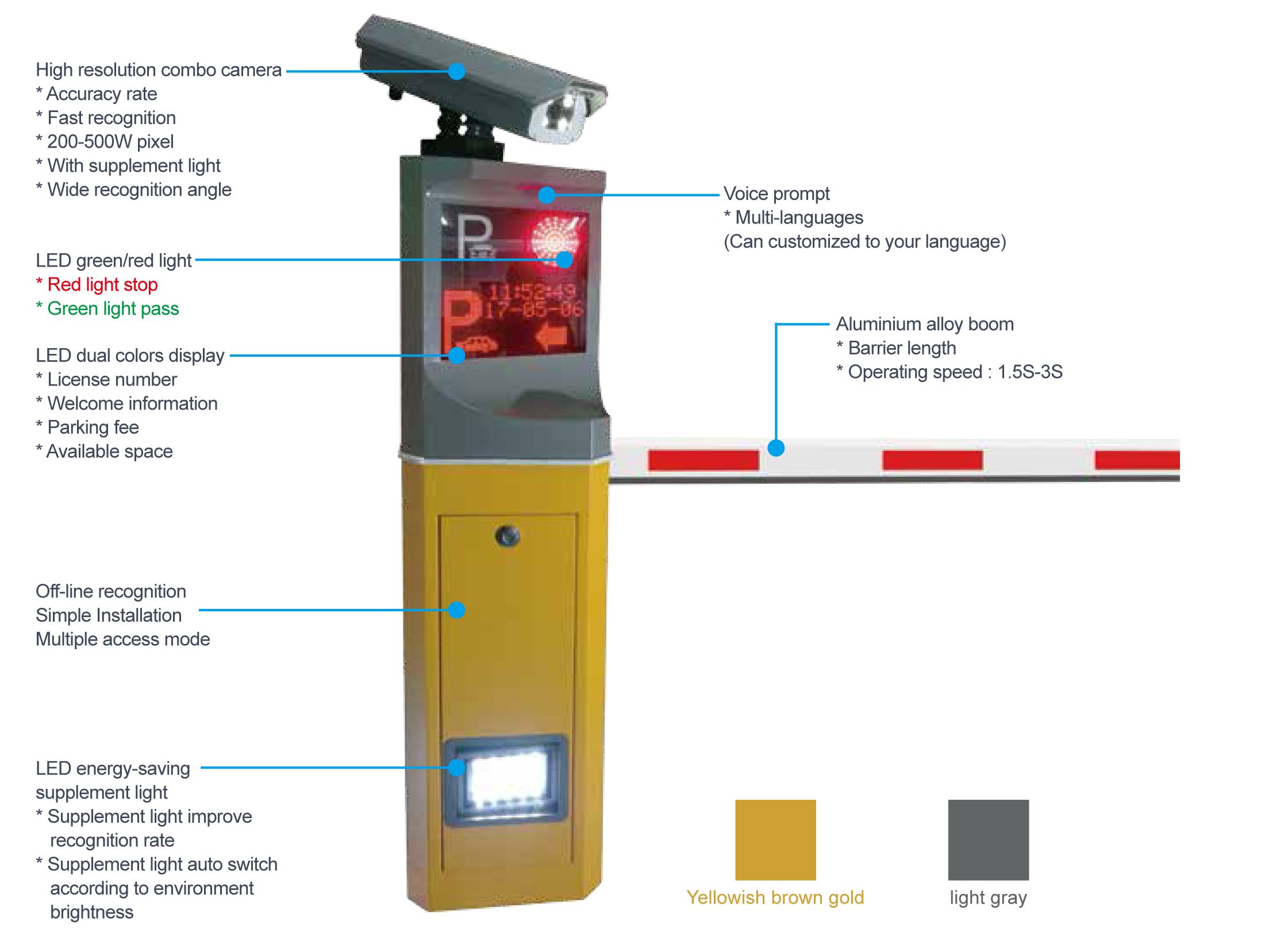 2in1 ANPR （1）
