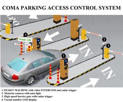 Prepaid Card Parking Management System